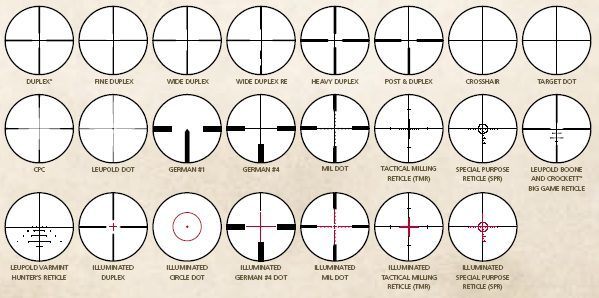 Calculating Moa Adjustments Long Range