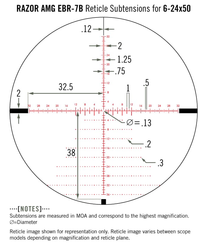 Vortex AMG, The Vortex Optics Razor HD AMG 6-24×50 Riflescope Review